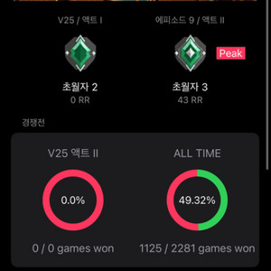 발로란트 키링 대여