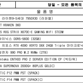 79503d, 128ram, 4090 2,2tb 4