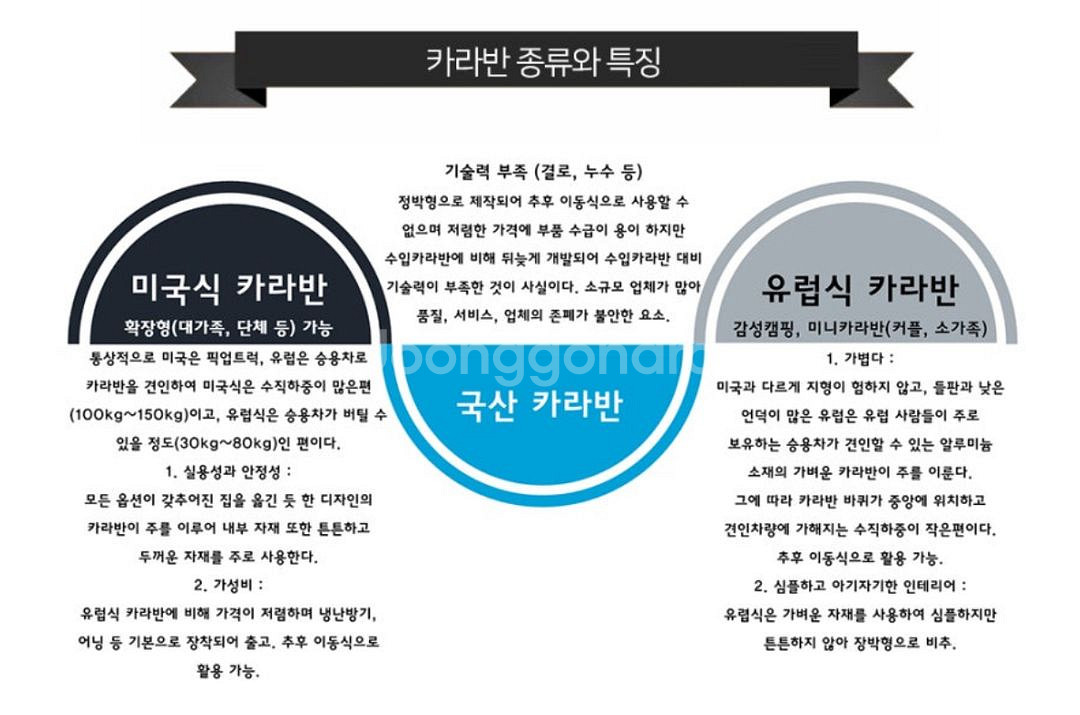미국식 카라반 4-6인형 판매합니다--1