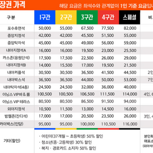 한화 선예매권 대여 5/5