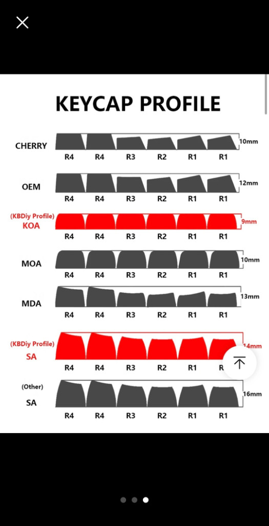 KOA 허니밀크 키캡 팔아요--2