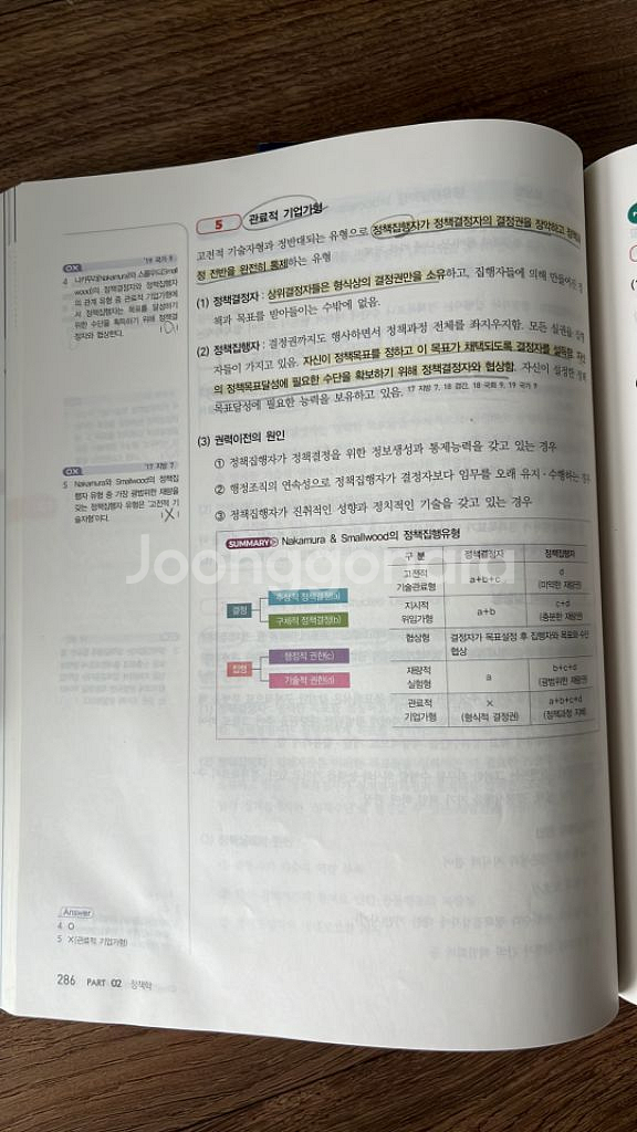 신용한 행정학 개념서 2024 1,2권--1