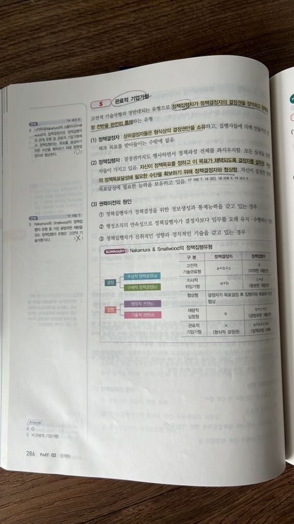 신용한 행정학 개념서 2024 1,2권 이미지