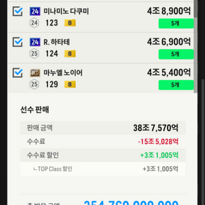 fc온라인 40조 굿즈 급처