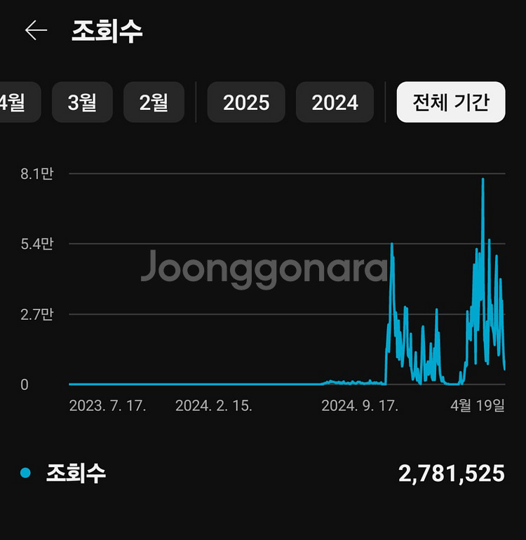 구독자 1510 한국인 유튜브채널 팝니다--0