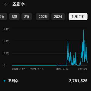 구독자 1510 한국인 유튜브채널 팝니다