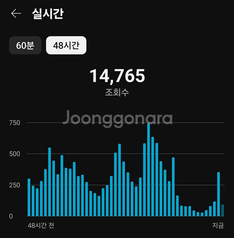구독자 1510 한국인 유튜브채널 팝니다--1