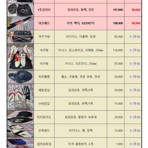 (중고) 야구용품 판매합니다.