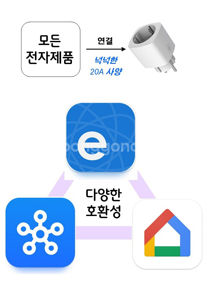 스마트 플러그(20A)-갤럭시 아이폰 가능--2