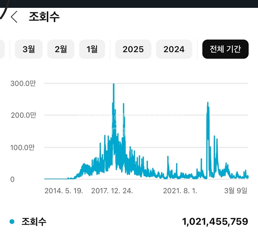 유튜브 100만 국내 채널 싸게 팝니다--0
