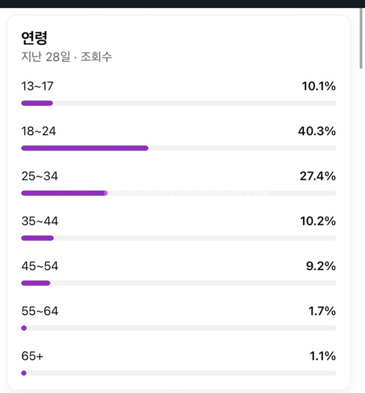 유튜브 100만 국내 채널 싸게 팝니다--2