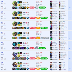 대리강의 마스터600점까지 승률70%대 개인 기사입니다