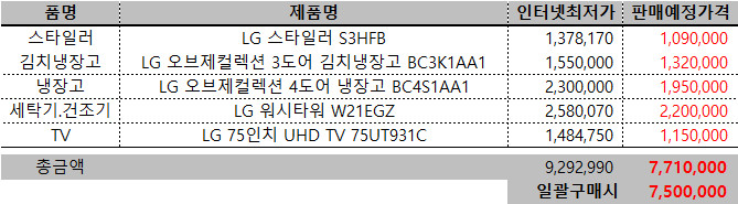 가전제품 이미지