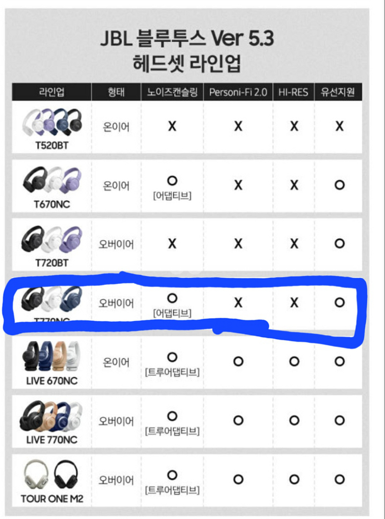 JBL T770NC 블루투스 헤드셋--4
