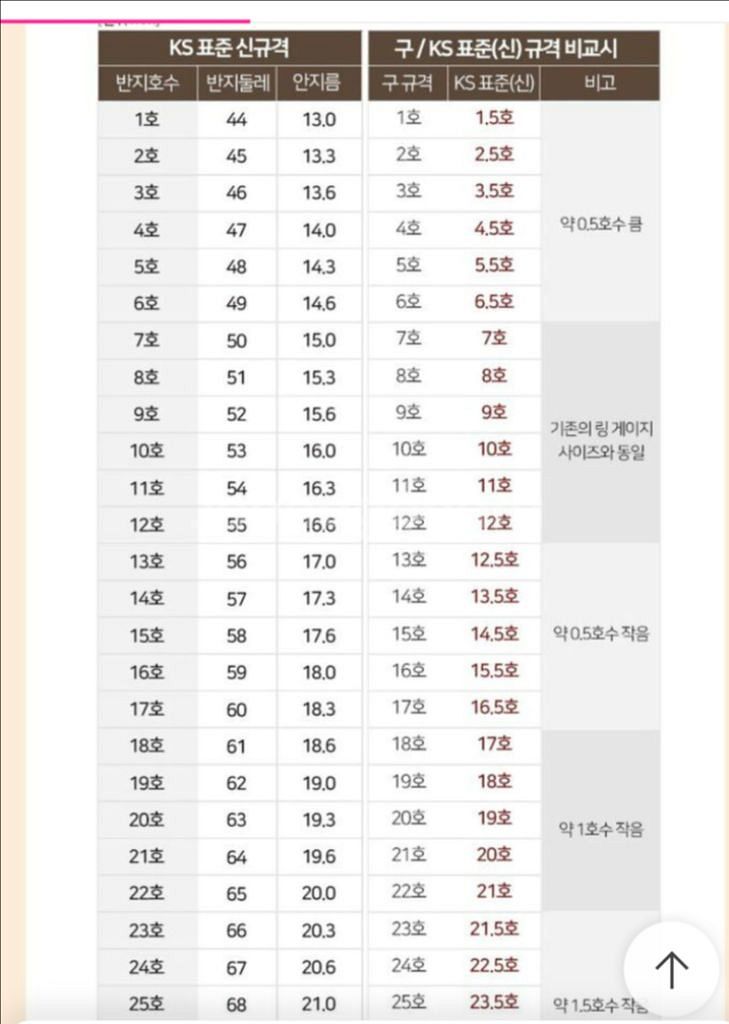 14k 반지 12호--6
