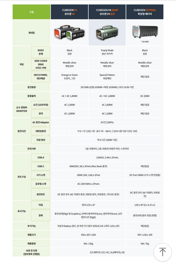 큐브젠V4 파워뱅크--6