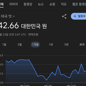 태국 바트 2만 삽니다
