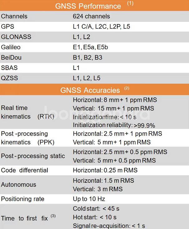 중고 GPS 측량기 CHCNAV I90(sn:2133)--8