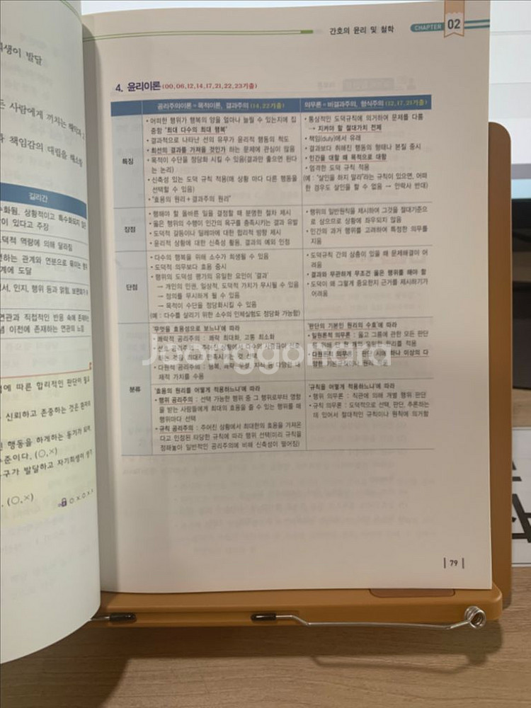 2024년 대비 퍼시픽 간호관리학 개념서--1