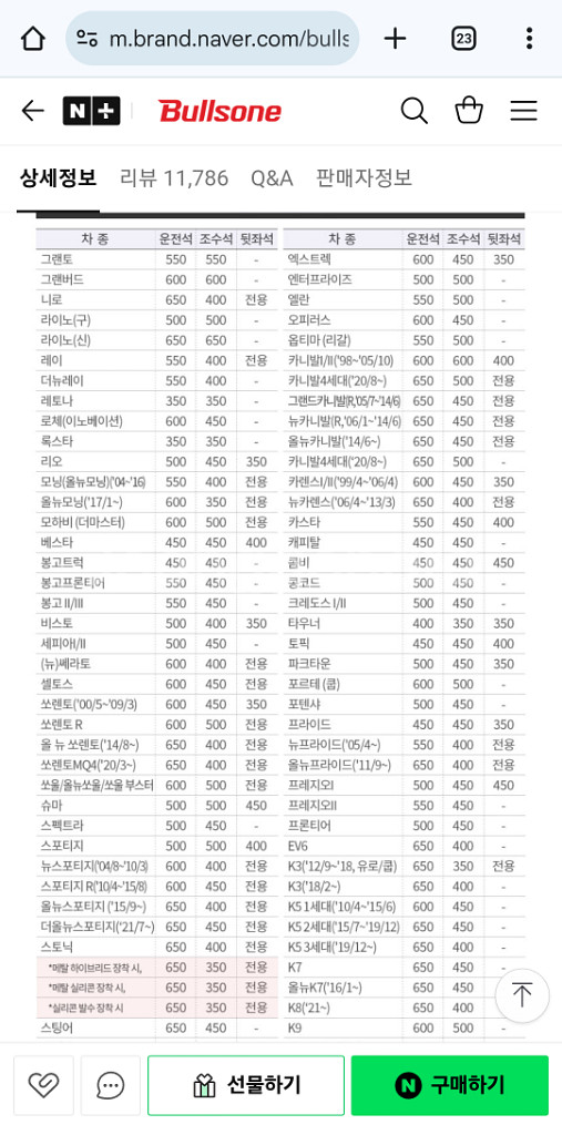 카니발4세대 와이퍼 불스원샷 하이브리드 팝니다--1
