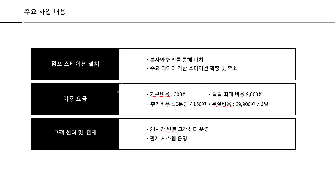 보조배터리 대여 자판기 사업 판매--2