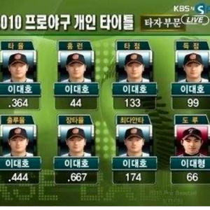 4/27 롯데 두산 3연석좌석 구매합니다