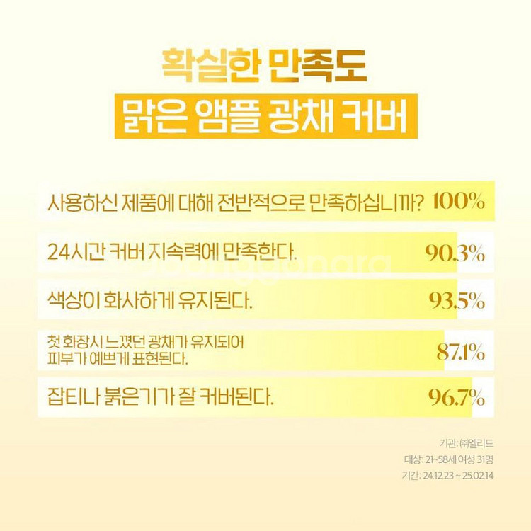 NEW 차앤박 CNP 프로폴리스 앰플 인 커버 쿠션--2