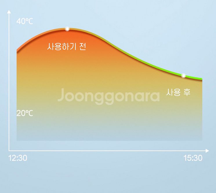 초경량 미니 양우산 양산 접이식 UV 차단 암막 우산--7