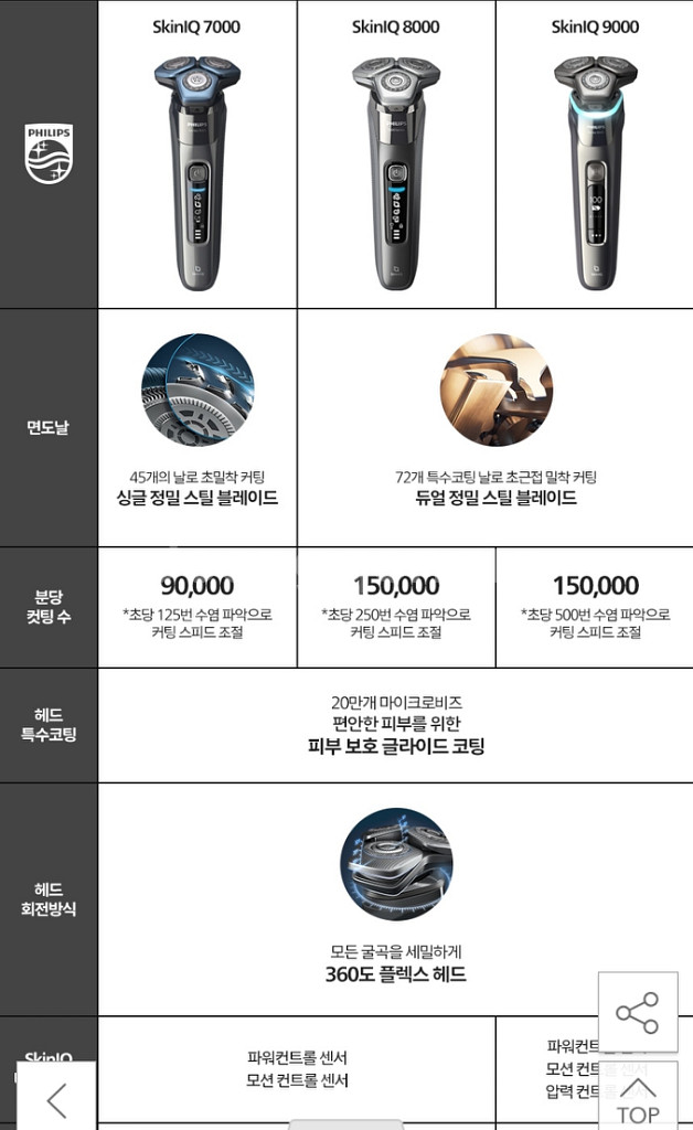 필립스 SkinIQ 8000시리즈 S8696/72--3