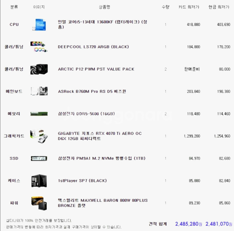 게이밍 컴퓨터 13600KF 4070ti 급처--4