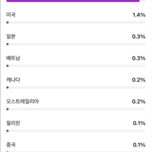 국내 유튜브 2만명 마지막채널