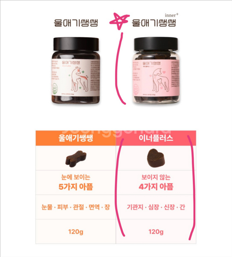 울애기쌩쌩 이너플러스 , 종합영양제 츄르--3