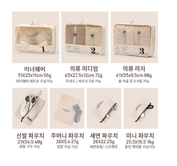 동남아 해외여행 캐리어 여행준비 파우치7종세트