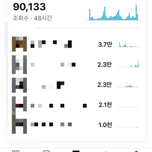 10,432명 국내 알고리즘 유튜브 채널 판매