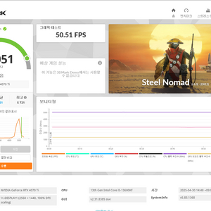 게이밍 컴퓨터 13600KF 4070ti 급처