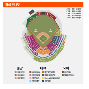 5월 5일 한화이글스 vs 삼성라이온즈 어린이날