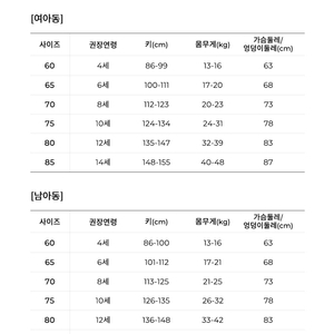 오르시떼 여아 파자마, 세탁다림질 완료