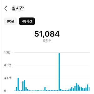 유튜브 국내채널 2개 팔아요