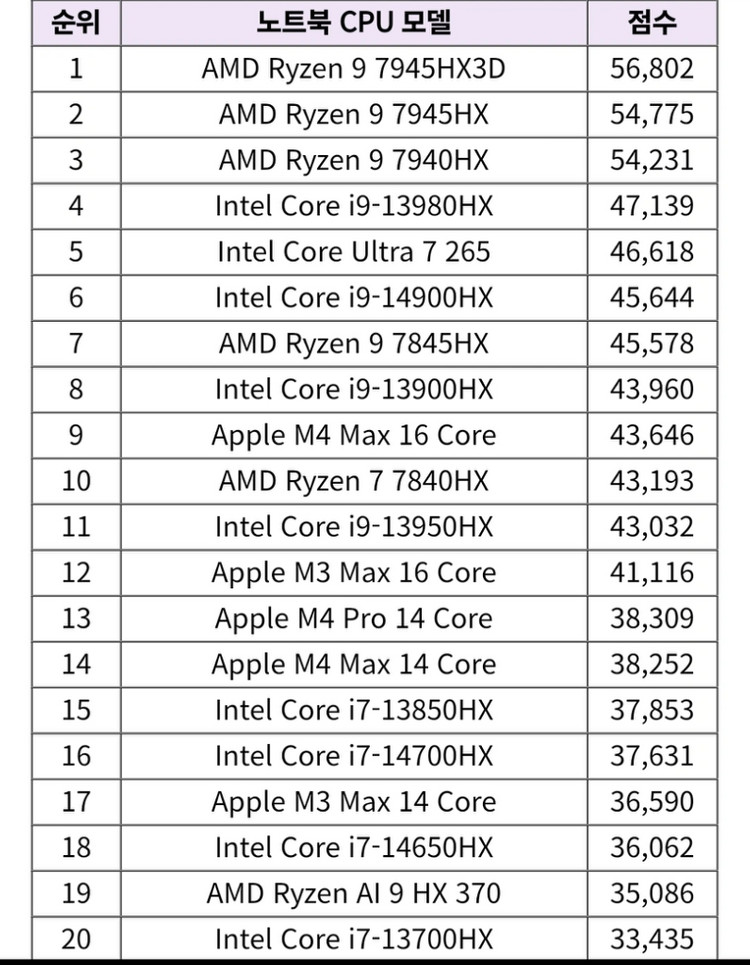MSI Alpha 17 RTX4070 노트북--3