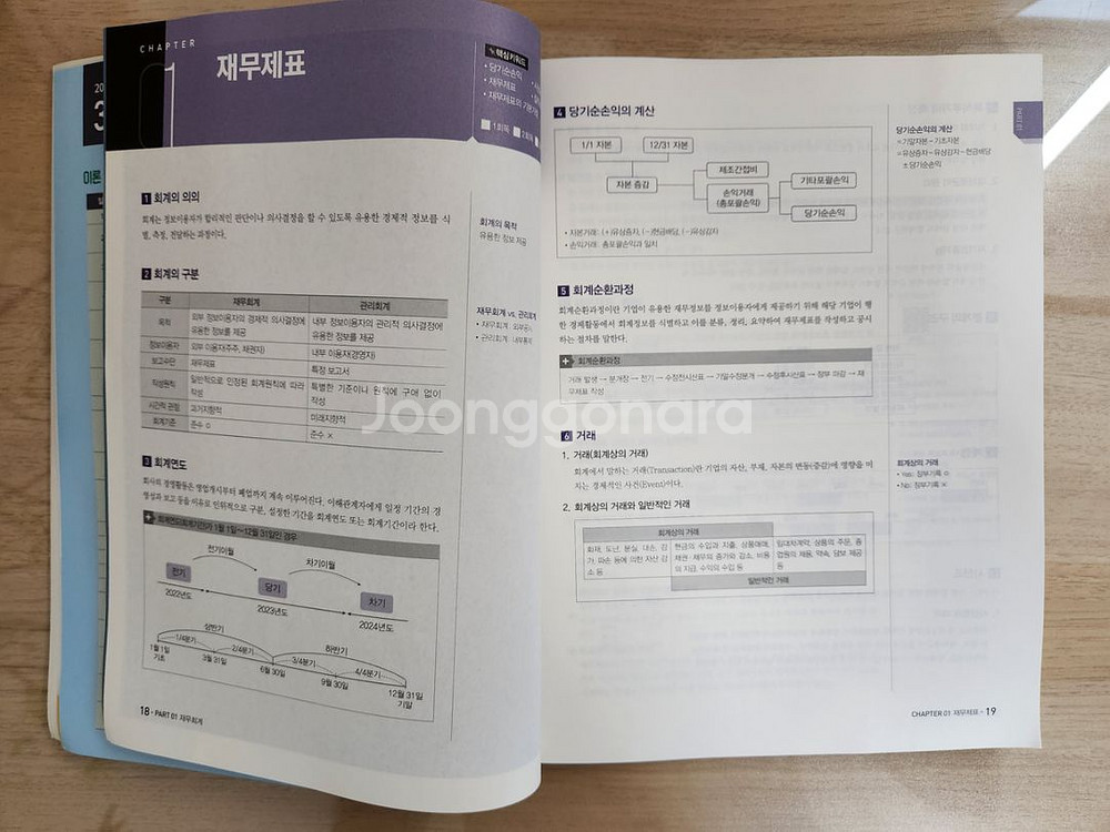 2023 에듀윌 전산회계 1급 이론+실전+최신기출 새책--3