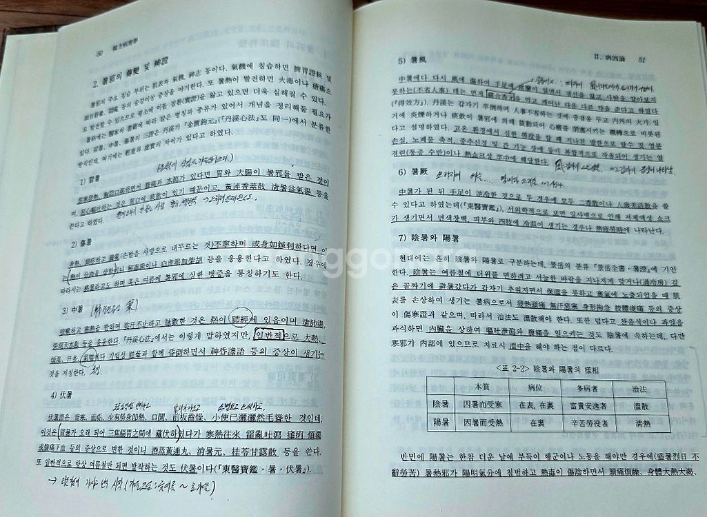 (한의학 서적)한방병리학(택포)--5