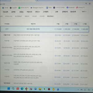 옥션원 경매 정보 유료 공유