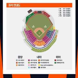 5/5(월) 한화vs삼성 206구역 2연석