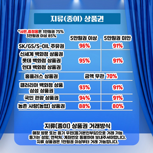 상품권삽니다