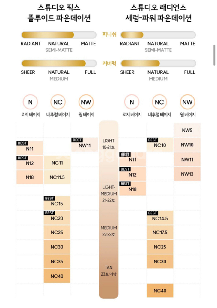 맥 스튜디오 래디언스 세럼 파운데이션 NC14.5 (2--5