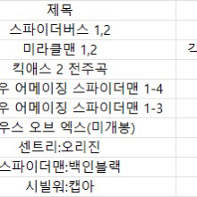 마블 그래픽노블 만화책 팔아요