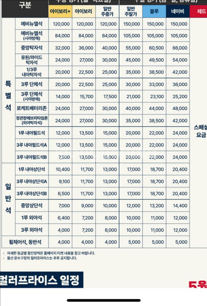구해요)롯데자이언츠 5월5일 4연석--0