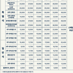 구해요)롯데자이언츠 5월5일 4연석