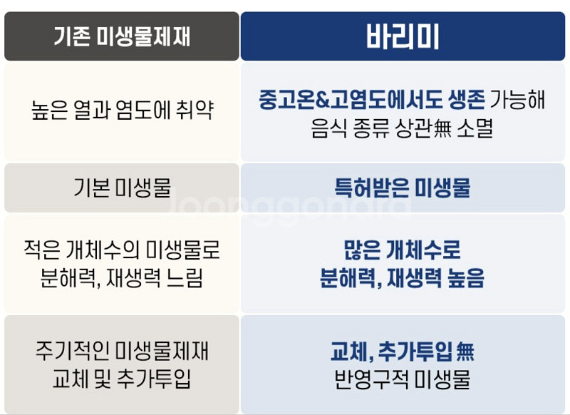 미생물음식물소멸기--7