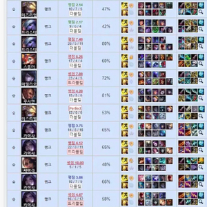 리그오브레전드 롤 개인 맡김,듀오 즉시진행.